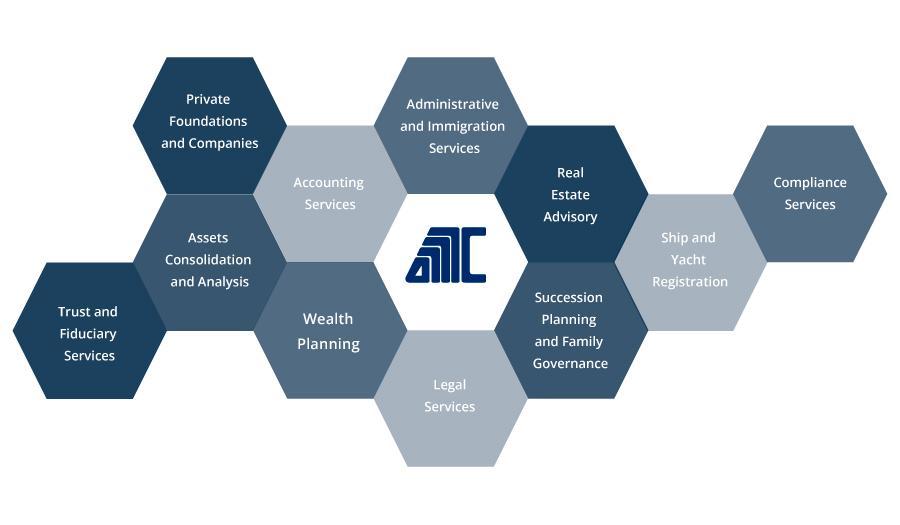 Company set up and more OMC Group services